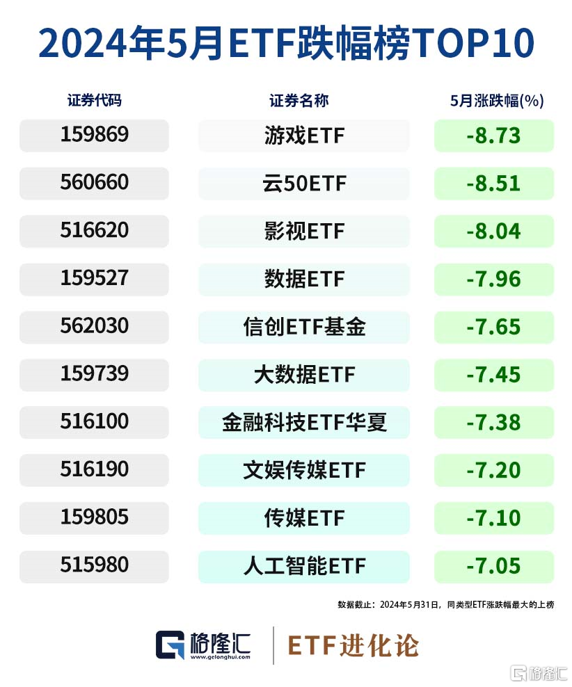 综述[卓信宝配资]图解ETF五月行情｜港股通红利ETF领涨，26亿资金流入创业板100ETF华夏-第2张图片