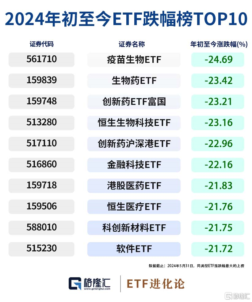 综述[卓信宝配资]图解ETF五月行情｜港股通红利ETF领涨，26亿资金流入创业板100ETF华夏-第6张图片