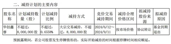 动态[胜盈配资]华润系减持，山西汾酒董事长袁清茂回应：本次减持不会改变对公司的高度认可-第2张图片