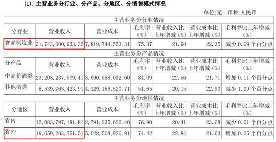动态[胜盈配资]华润系减持，山西汾酒董事长袁清茂回应：本次减持不会改变对公司的高度认可-第6张图片