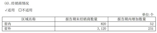 动态[胜盈配资]华润系减持，山西汾酒董事长袁清茂回应：本次减持不会改变对公司的高度认可-第7张图片