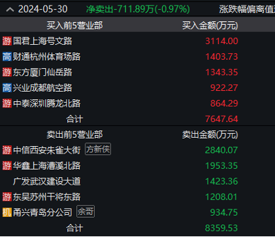 潇湘晨报[58配资]四连板牛股火速澄清，热门概念业务占比较小，多家知名游资参与炒作！近500亿解禁洪流袭来，微传动龙头解禁市值最大-第2张图片