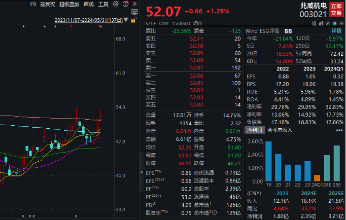 潇湘晨报[58配资]四连板牛股火速澄清，热门概念业务占比较小，多家知名游资参与炒作！近500亿解禁洪流袭来，微传动龙头解禁市值最大-第3张图片
