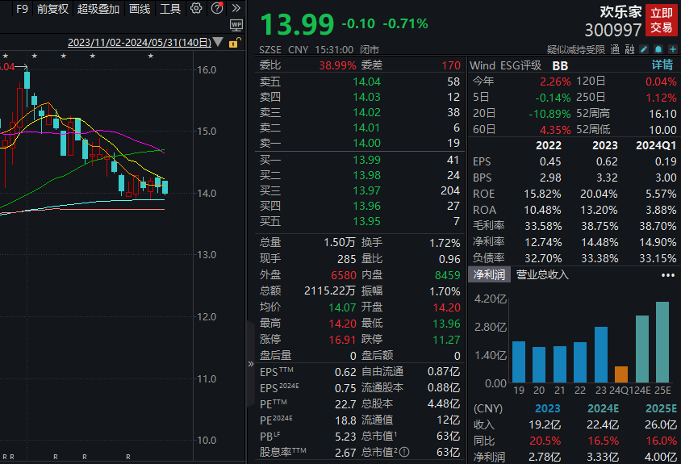 潇湘晨报[58配资]四连板牛股火速澄清，热门概念业务占比较小，多家知名游资参与炒作！近500亿解禁洪流袭来，微传动龙头解禁市值最大-第4张图片