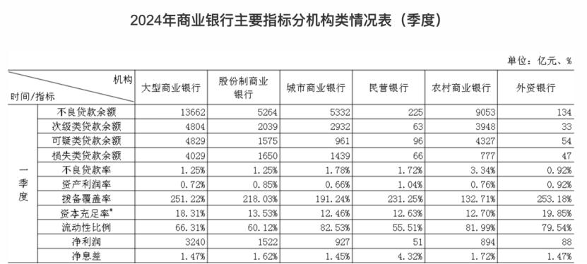 抖音[亿本配资]金融监管总局披露！商业银行最新净息差1.54%-第2张图片
