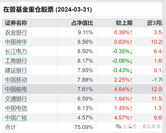 抖音[金勺子配资app]百亿公募经理3年亏了63%！招商基金王牌基金经理可能也要离职了...-第5张图片