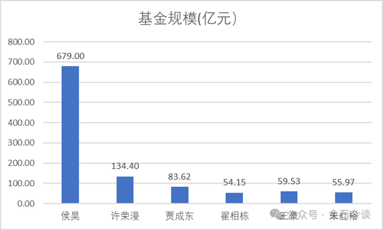 抖音[金勺子配资app]百亿公募经理3年亏了63%！招商基金王牌基金经理可能也要离职了...-第6张图片