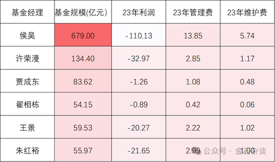 抖音[金勺子配资app]百亿公募经理3年亏了63%！招商基金王牌基金经理可能也要离职了...-第9张图片