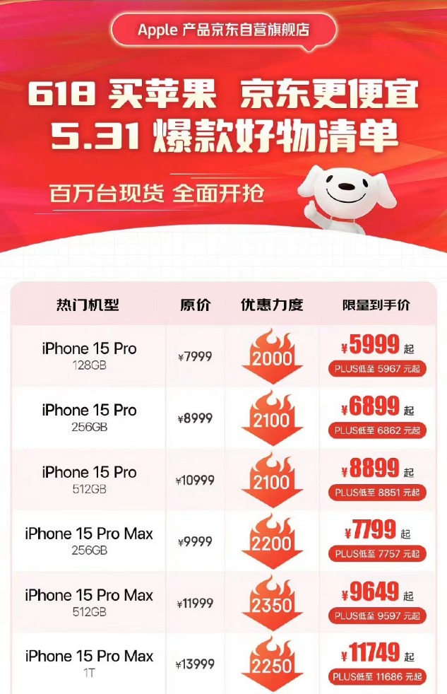 搜狐[证券配资网]iPhone15系列价格突然大跳水 史上最低！-第1张图片