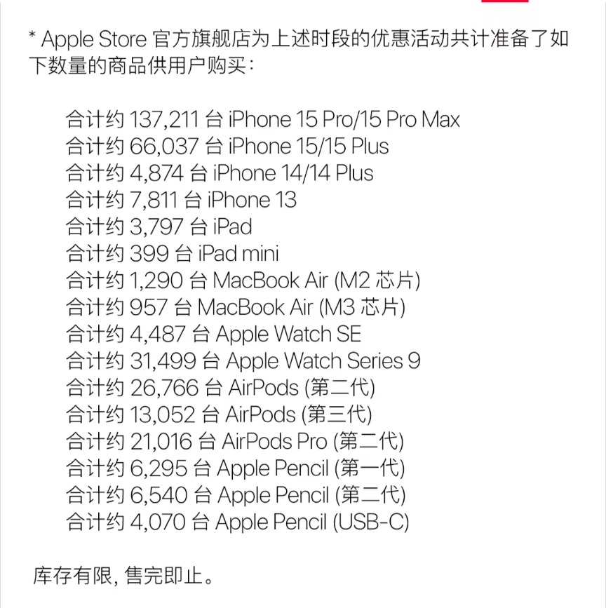 搜狐[证券配资网]iPhone15系列价格突然大跳水 史上最低！-第2张图片