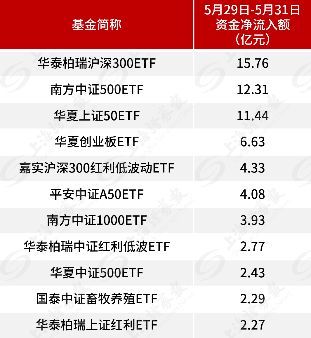搜狐[瑶鸿配资]大逆转！超70亿元入场 资金借助ETF逢低布局-第1张图片
