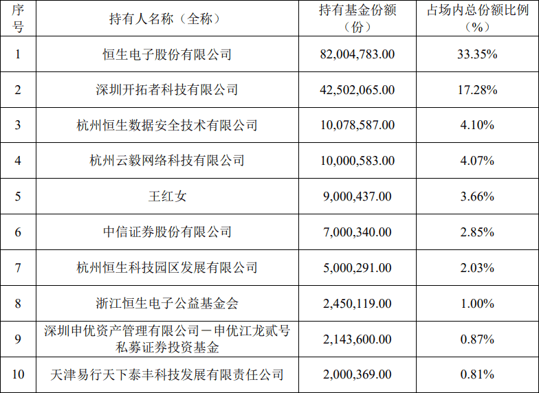 搜狐[瑶鸿配资]大逆转！超70亿元入场 资金借助ETF逢低布局-第2张图片