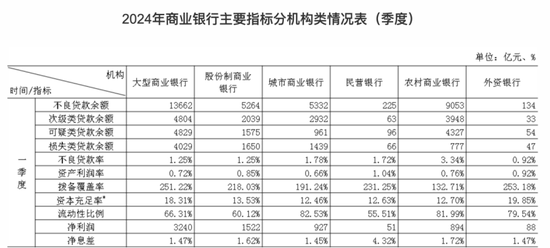 资讯[金牛通配资]金融监管总局披露！商业银行最新净息差1.54%-第3张图片