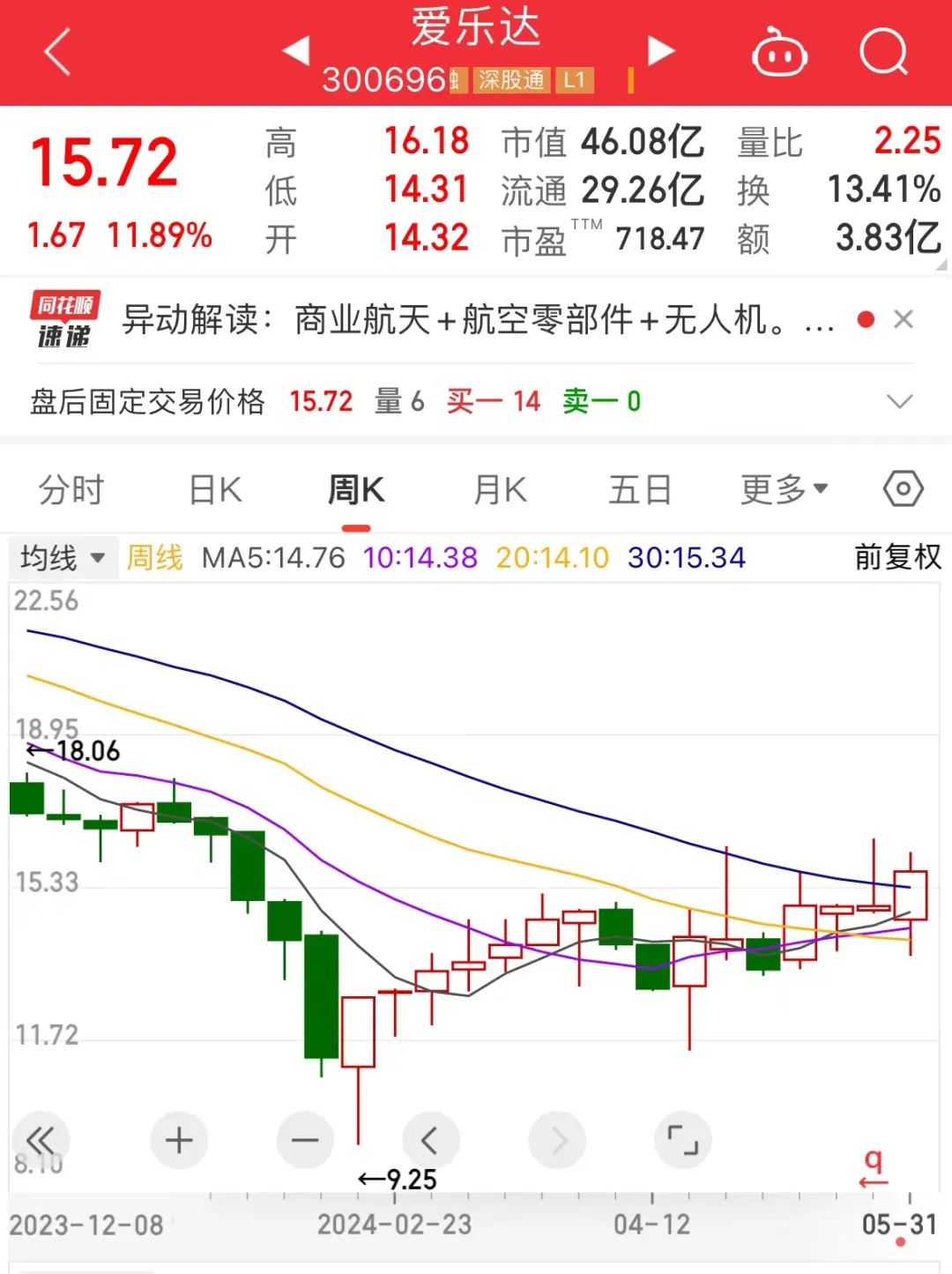第一财经[万隆配资]爆买，7股增仓超200%！北上资金连续8周加仓这一行业，8股获连续4周买入！机构扎堆看好的个股曝光-第2张图片