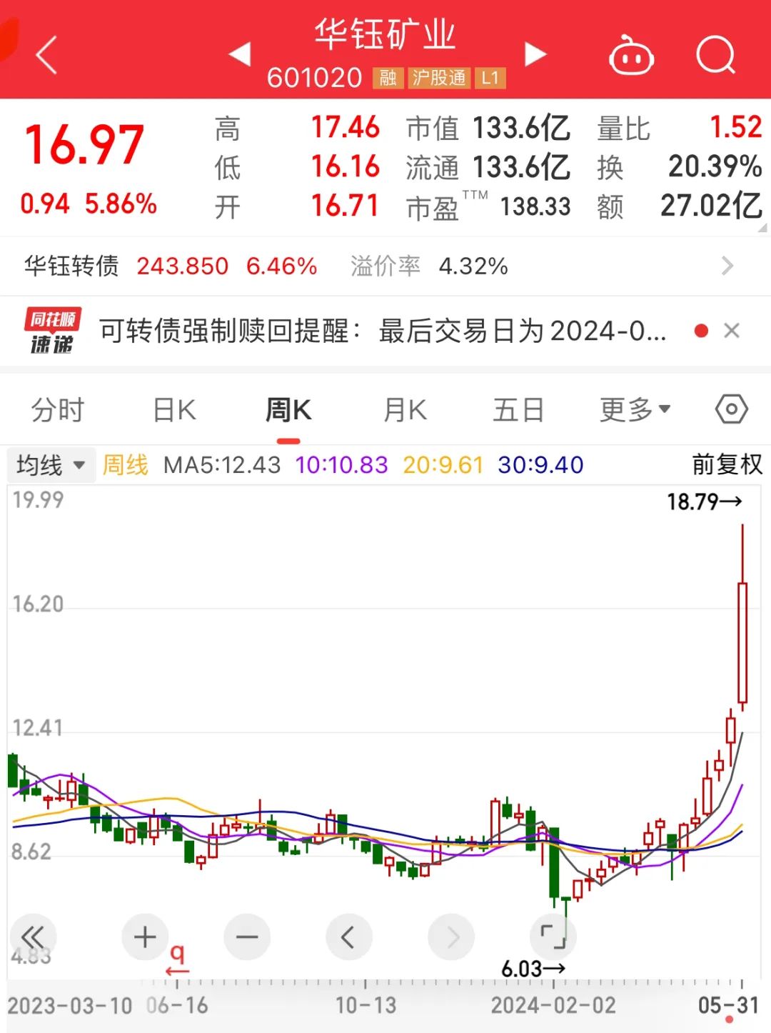 第一财经[万隆配资]爆买，7股增仓超200%！北上资金连续8周加仓这一行业，8股获连续4周买入！机构扎堆看好的个股曝光-第4张图片