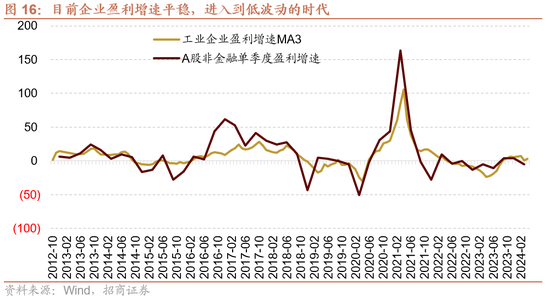 日记[星火牛配资]招商策略：轻风借力，结构上行-第16张图片