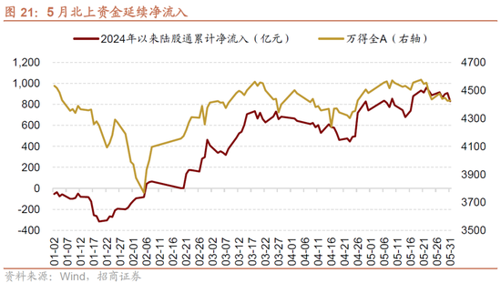 日记[星火牛配资]招商策略：轻风借力，结构上行-第23张图片
