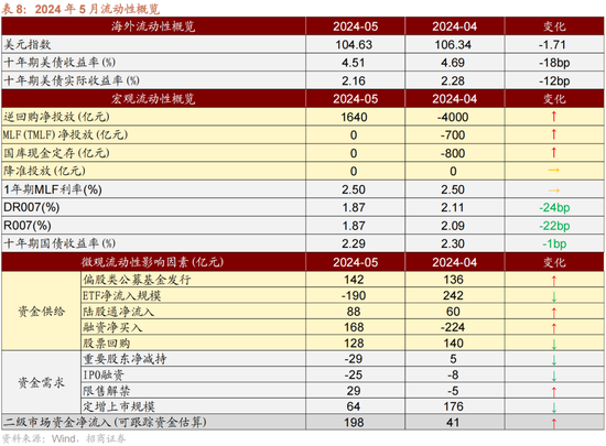 日记[星火牛配资]招商策略：轻风借力，结构上行-第40张图片