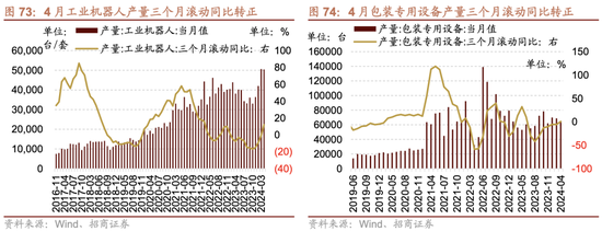 日记[星火牛配资]招商策略：轻风借力，结构上行-第68张图片