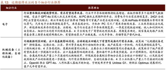 日记[星火牛配资]招商策略：轻风借力，结构上行-第77张图片