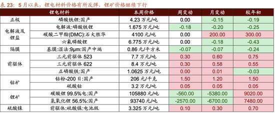 日记[星火牛配资]招商策略：轻风借力，结构上行-第95张图片