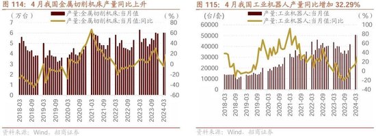 日记[星火牛配资]招商策略：轻风借力，结构上行-第108张图片