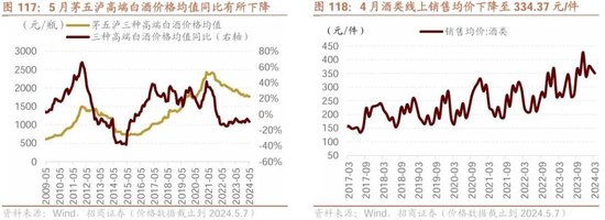 日记[星火牛配资]招商策略：轻风借力，结构上行-第110张图片