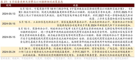 日记[星火牛配资]招商策略：轻风借力，结构上行-第115张图片