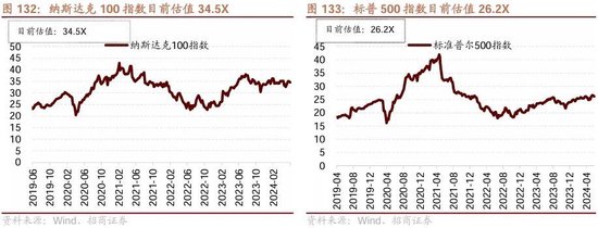 日记[星火牛配资]招商策略：轻风借力，结构上行-第138张图片