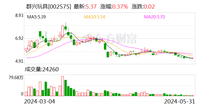 话题[创富配资]周末突发 知名玩具龙头实控人或生变！“正配合公安机关调查”-第1张图片