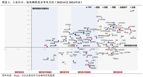 哔哩哔哩[钱程速配]兴证策略：三大指标看本轮调整的位置-第1张图片