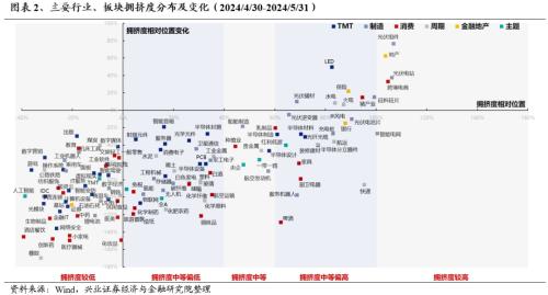 哔哩哔哩[钱程速配]兴证策略：三大指标看本轮调整的位置-第2张图片