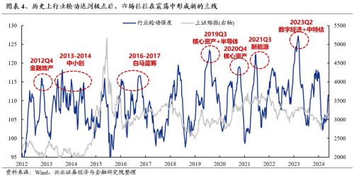 哔哩哔哩[钱程速配]兴证策略：三大指标看本轮调整的位置-第4张图片