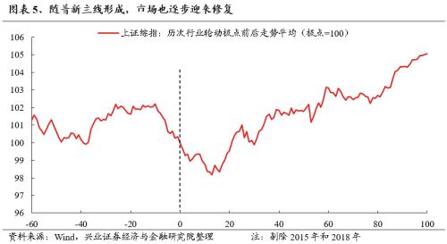 哔哩哔哩[钱程速配]兴证策略：三大指标看本轮调整的位置-第5张图片