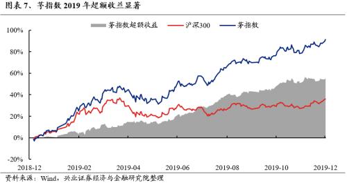 哔哩哔哩[钱程速配]兴证策略：三大指标看本轮调整的位置-第7张图片