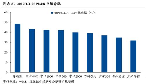 哔哩哔哩[钱程速配]兴证策略：三大指标看本轮调整的位置-第8张图片