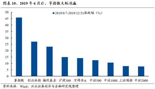 哔哩哔哩[钱程速配]兴证策略：三大指标看本轮调整的位置-第10张图片