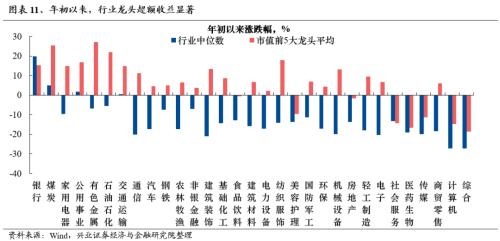 哔哩哔哩[钱程速配]兴证策略：三大指标看本轮调整的位置-第11张图片