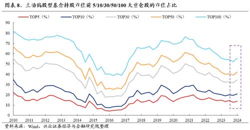 哔哩哔哩[钱程速配]兴证策略：三大指标看本轮调整的位置-第12张图片