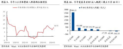 哔哩哔哩[钱程速配]兴证策略：三大指标看本轮调整的位置-第13张图片
