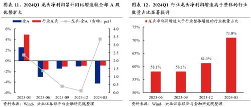 哔哩哔哩[钱程速配]兴证策略：三大指标看本轮调整的位置-第14张图片