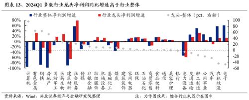 哔哩哔哩[钱程速配]兴证策略：三大指标看本轮调整的位置-第15张图片