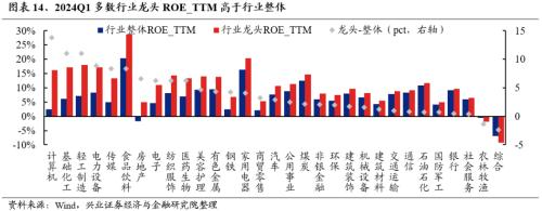哔哩哔哩[钱程速配]兴证策略：三大指标看本轮调整的位置-第16张图片