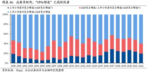 哔哩哔哩[钱程速配]兴证策略：三大指标看本轮调整的位置-第18张图片