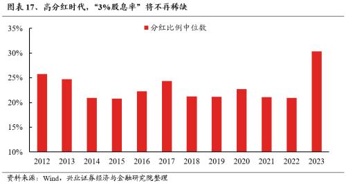 哔哩哔哩[钱程速配]兴证策略：三大指标看本轮调整的位置-第19张图片