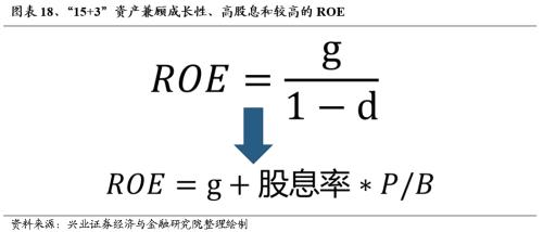 哔哩哔哩[钱程速配]兴证策略：三大指标看本轮调整的位置-第20张图片