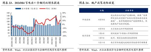 哔哩哔哩[钱程速配]兴证策略：三大指标看本轮调整的位置-第21张图片