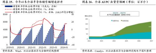 哔哩哔哩[钱程速配]兴证策略：三大指标看本轮调整的位置-第22张图片