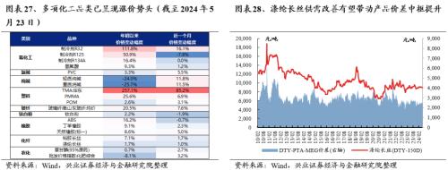哔哩哔哩[钱程速配]兴证策略：三大指标看本轮调整的位置-第23张图片