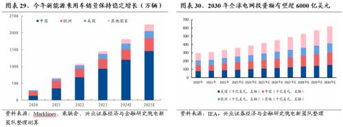 哔哩哔哩[钱程速配]兴证策略：三大指标看本轮调整的位置-第24张图片